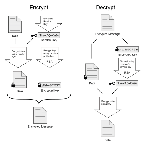 Шифрование данных проект